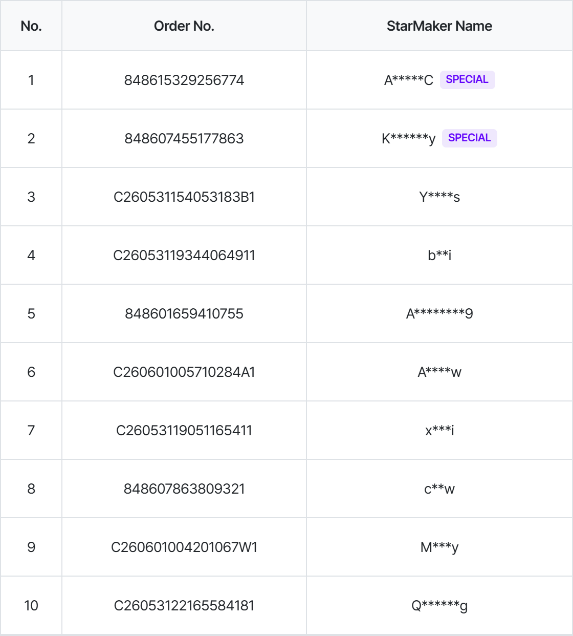 MAKESTAR | MAKESTAR